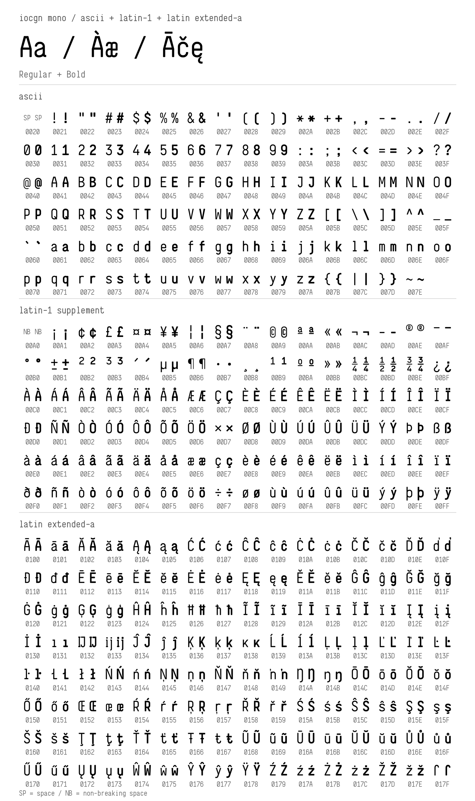 ASCII, Latin-1 and Latin Extended-A character sheet